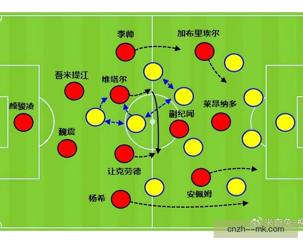 后防组合二点球争抢安排，决定定位球防守质量
